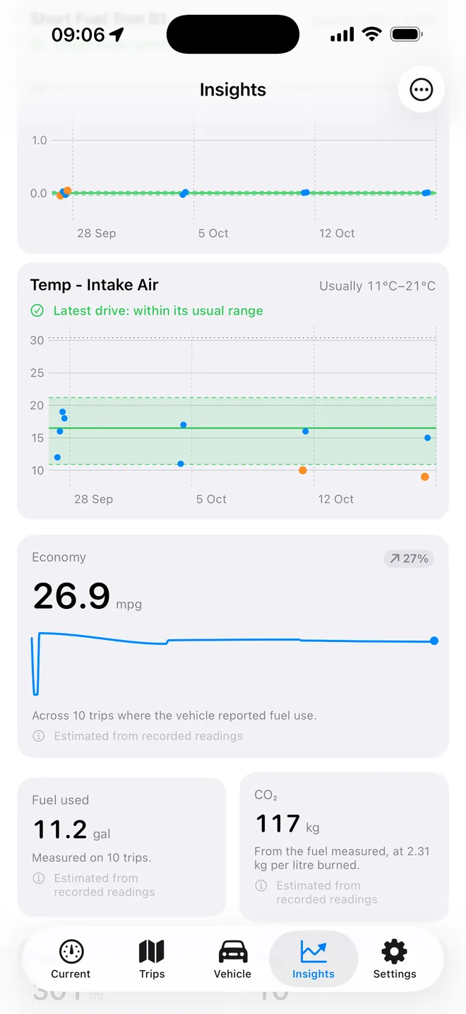 Insights tiles for economy, fuel used and CO2.