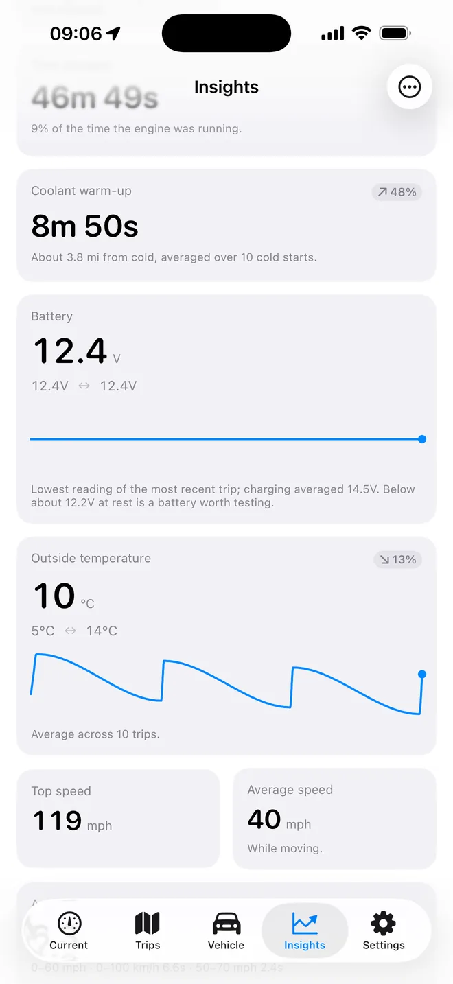 Insights tiles showing coolant warm-up up 48 per cent.