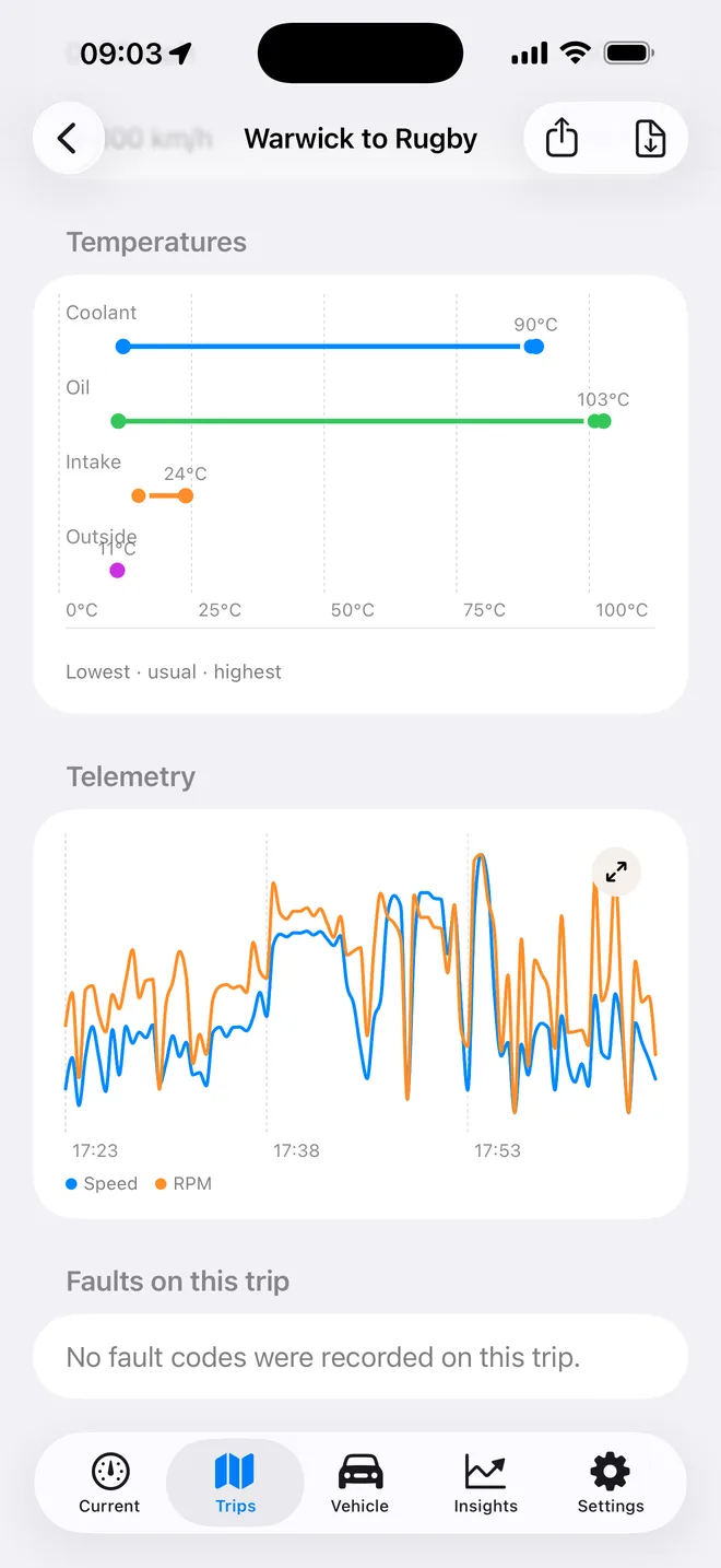 Temperature ranges and the telemetry graph.